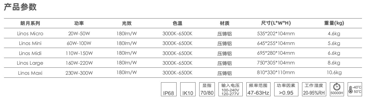 朗炫LED路灯产品参数.jpg