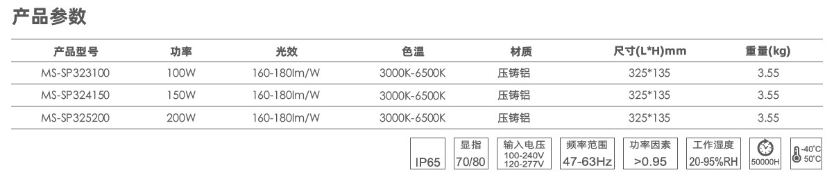 星晨工矿灯产品参数.jpg